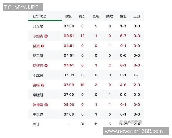 CBA俱乐部杯小组赛赛程出炉：山东高速12月3日首战天津